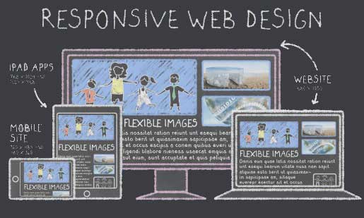 Responsive Web Design Image